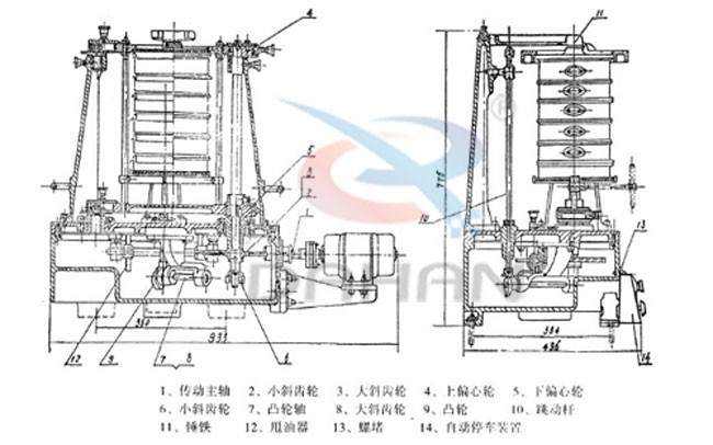 拍擊式標準振篩機：傳動主軸，小斜輪，大斜輪，爽油漆，等