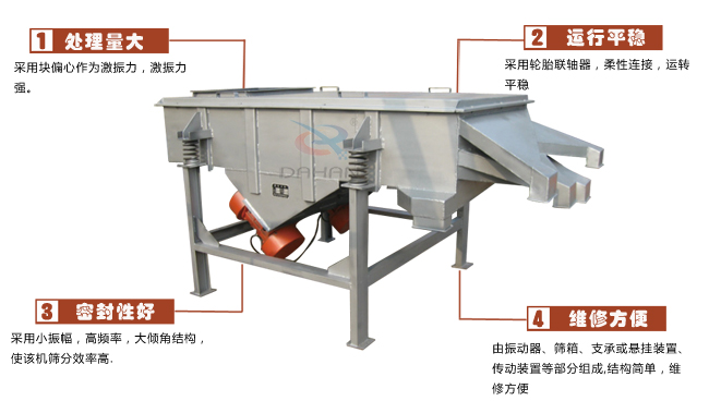 尿素專用振動篩工作特點：處理量：采用塊偏心作為激振力，激振力強。運行平穩(wěn)：采用輪胎廉州，柔性連接，運轉平穩(wěn)。密封性好：采用小振幅，高頻率，大傾角結構，使該機篩分效率高。維修方便：有振動器，篩箱，支承或懸掛裝置，傳動裝置等部分組成結構簡單，維修方便。