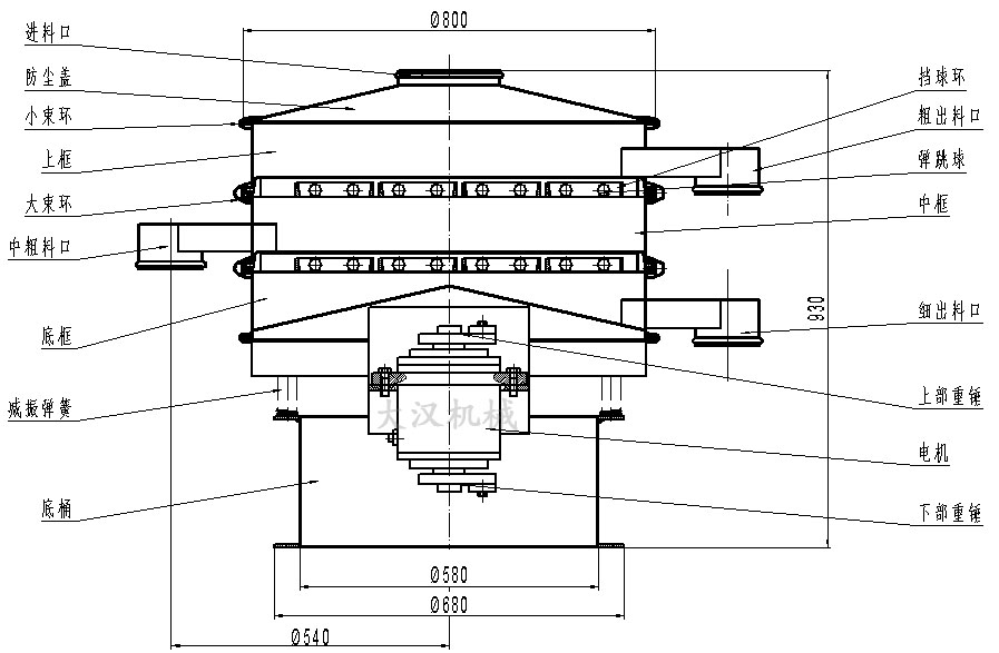 干粉振動(dòng)篩結(jié)構(gòu)圖