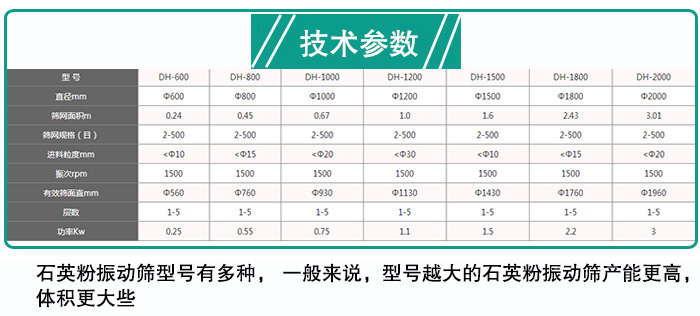 石英粉振動(dòng)篩型號參數(shù)