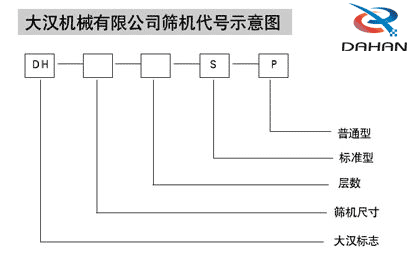 振動(dòng)篩型號(hào)