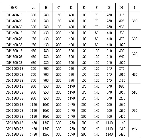 玉米振動篩尺寸圖表：H：715-1480玉米振動篩高E：100-200出料口之間的距離C：150-350進料口寬度，D：400-1770防塵蓋寬度