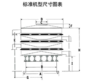 玉米振動篩尺寸圖表：H：玉米振動篩高E：出料口之間的距離C：進料口寬度，D：防塵蓋寬度