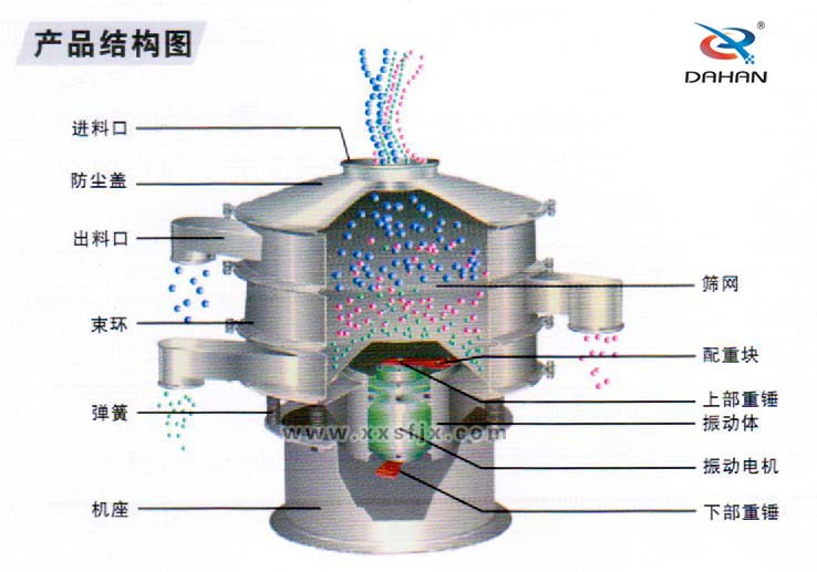 全不銹鋼振動篩結(jié)構(gòu)圖