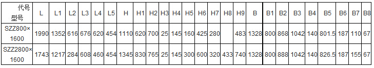 SZZ自定中心振動篩產(chǎn)品主要技術(shù)參數(shù)表：L：1990-1743B:1328