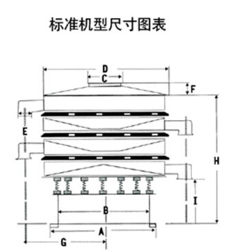 豆?jié){過(guò)濾振動(dòng)篩一般結(jié)構(gòu)圖與尺寸表：H為高A為底座寬度C為進(jìn)料口寬度，D為防塵蓋寬度，E為出料口與出料口之間的高度。