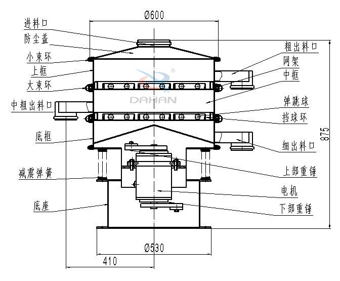 碳鋼振動篩內(nèi)部結(jié)構(gòu)圖：進料口，防塵蓋，小束環(huán)，中束環(huán)，減震，彈簧，底座，粗出口，網(wǎng)架，中框，彈跳球，擋球環(huán)，細出料口，上部重錘，電機，下部重錘等。