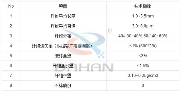 無(wú)石棉復(fù)合礦物纖維