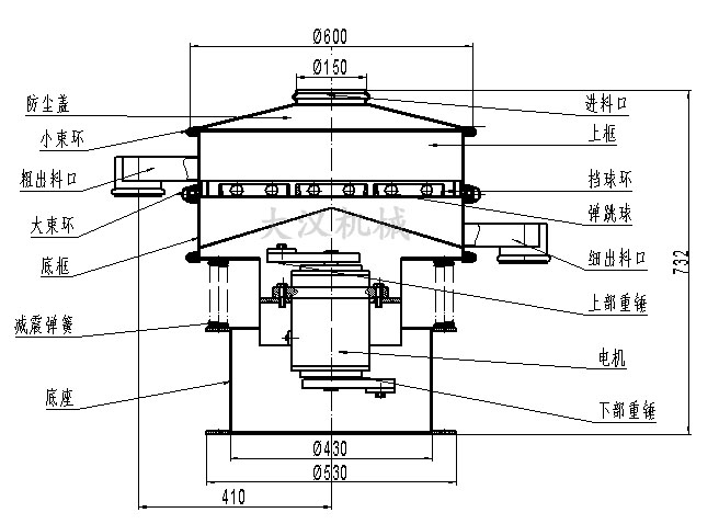 電解銅粉篩分機結構：防塵蓋，小束環(huán)，粗出料口，大束環(huán)，底框，減振彈簧，底座，進料口，上框，擋球環(huán)，彈跳球等。