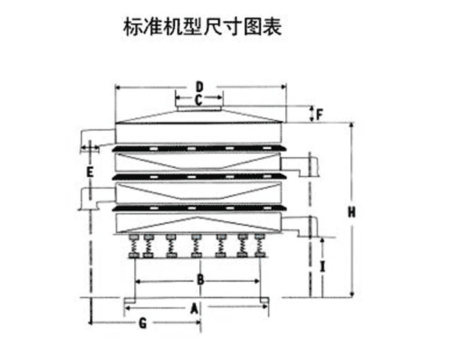 1200型振動(dòng)篩型號：DH-400--DH-1800篩分直徑（m/m）：350-1720