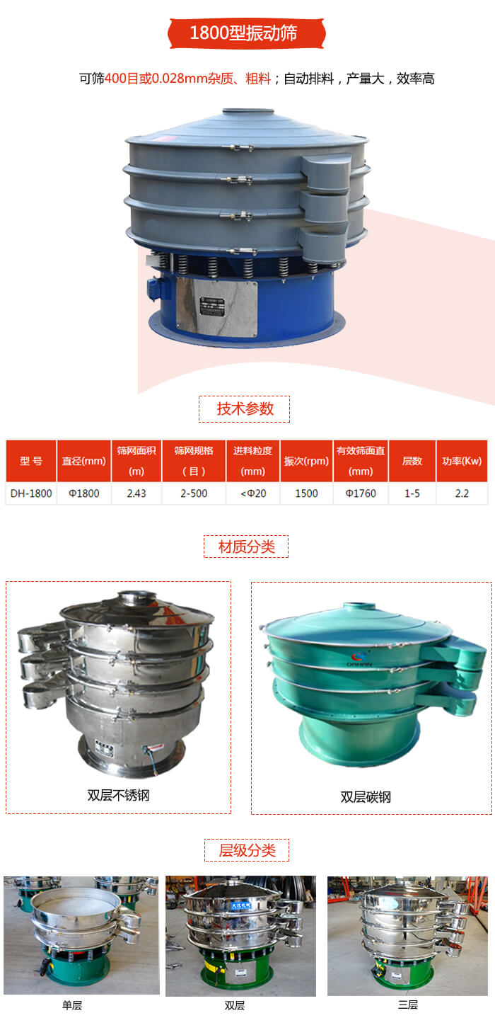 1800型振動(dòng)篩材質(zhì)分為：碳鋼，不銹鋼以及碳鋼+不銹鋼三種可以選擇。