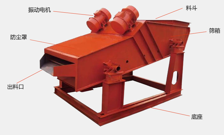 洗煤振動篩結(jié)構(gòu)主要有：振動電機，防塵蓋，出料口，底座，篩箱，料斗等。