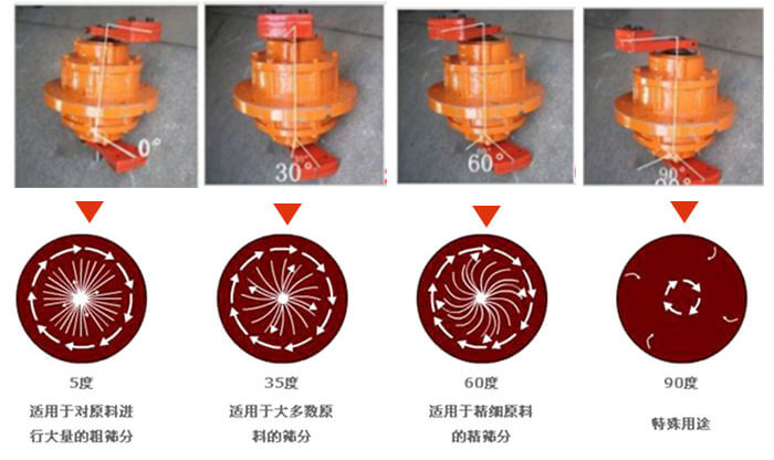 聚丙烯振動(dòng)篩的功能：分級(jí)：將物料精分為2-6個(gè)等級(jí)篩分雜質(zhì)：去除不合格的物料。固液分離：過(guò)濾漿液中非溶性固體物質(zhì)。