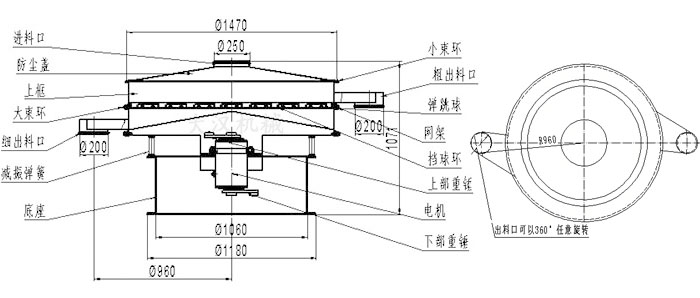 食品振動篩結(jié)構(gòu)圖：進(jìn)料口，防塵蓋，大束環(huán)，細(xì)出料口，減振彈簧，底座，網(wǎng)架，擋球環(huán)，彈跳球，粗出料口等。