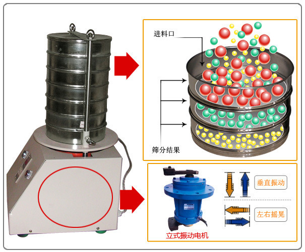 標準試驗篩框篩分運行原理圖片展示