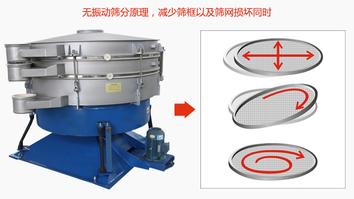 搖擺篩分機(jī)為無(wú)振動(dòng)篩分原理，減少篩框以及篩網(wǎng)損壞。