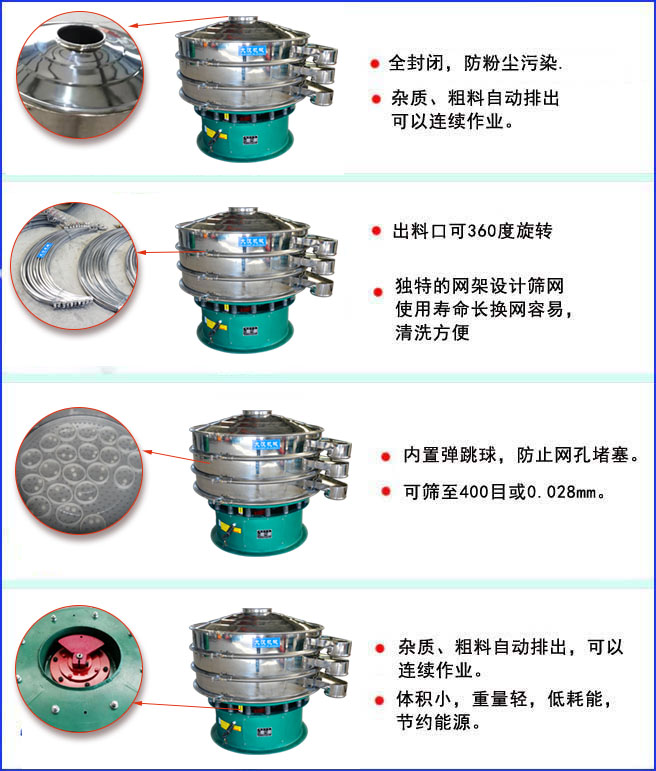 三次元振動篩特點:全封閉結構,防粉塵污染;出料口可360度旋轉;內置彈跳球,放置網孔堵塞。