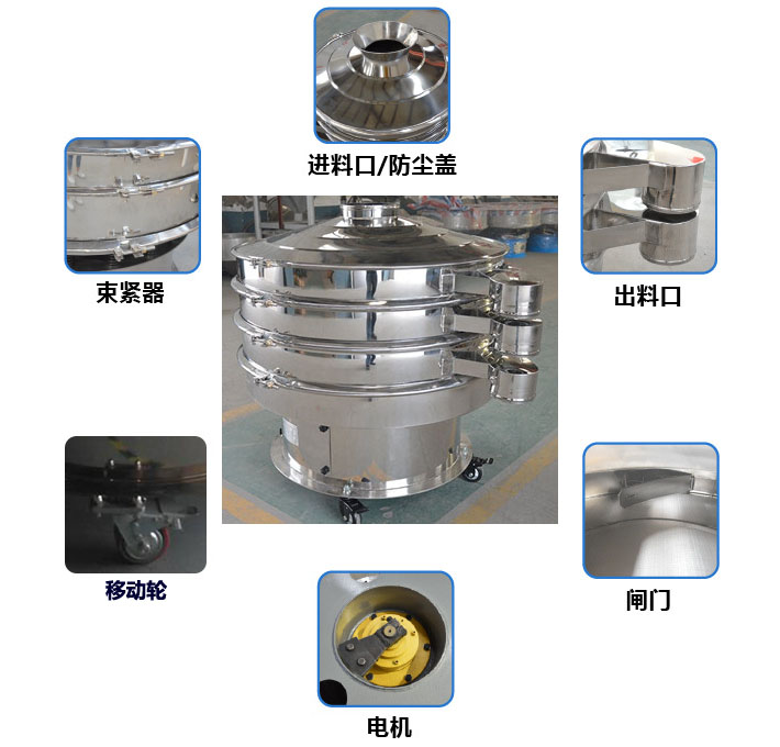 移動(dòng)式旋振篩結(jié)構(gòu)圖：進(jìn)料口，束環(huán)，出料口，出料口閘門(mén)，接線柱，地腳，移動(dòng)輪。