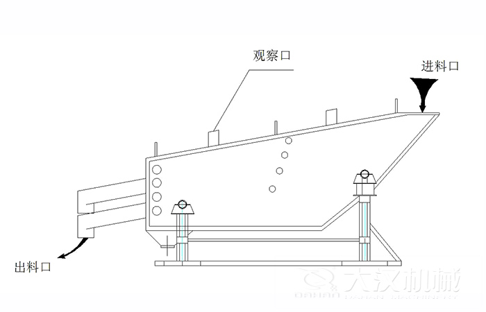 概率篩結(jié)構(gòu)組成：觀察口，進(jìn)料口出料口。