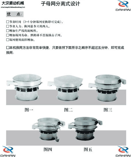 移動式振動篩換網(wǎng)圖示：1，將篩網(wǎng)平鋪到篩盤上。2，留出5cm的篩網(wǎng)3，將多余的篩網(wǎng)剪掉4，將多出的5cm篩網(wǎng)往回折。5，利用束環(huán)將其固定在篩網(wǎng)上。