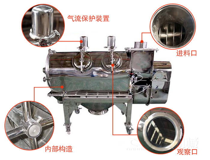 氣旋篩結(jié)構(gòu)主要有：氣流保護裝置，進料口，內(nèi)部構(gòu)造，觀察口