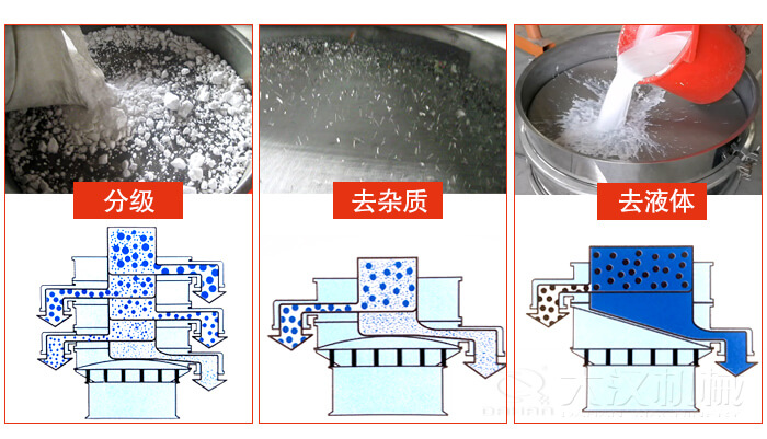 塑料防腐蝕振動特點：高效率，高精度，高價值，專業(yè)性，貨期短，產(chǎn)品全。