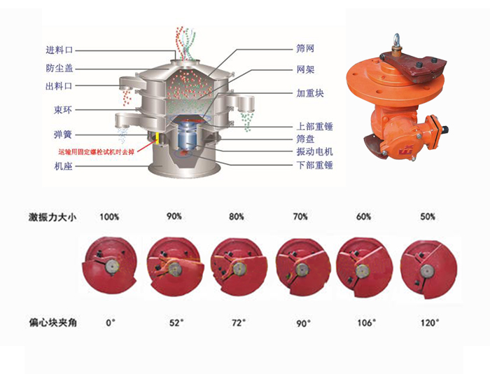 料倉(cāng)振動(dòng)篩工作原理演示圖